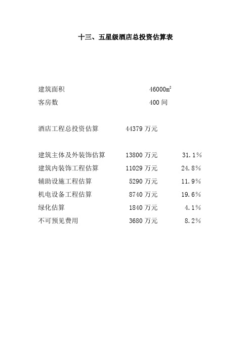 五星级酒店投资概算表(模板)