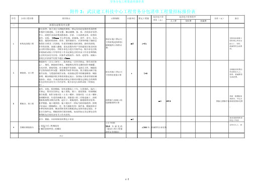 劳务分包工程量清单报价表