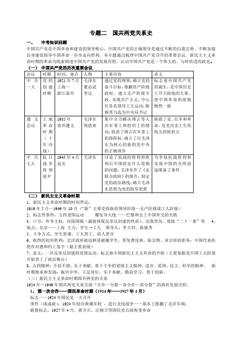 专题二  国共两党关系史