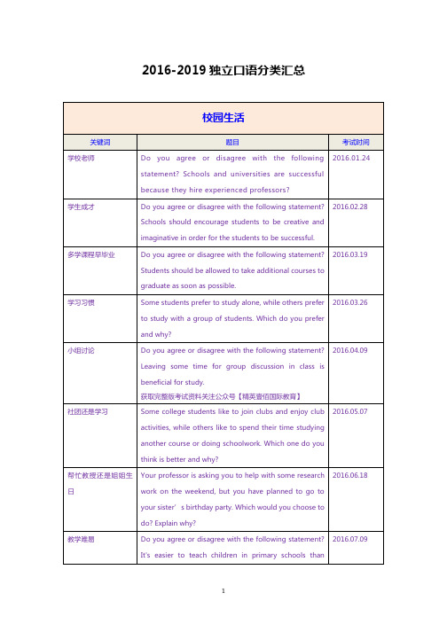 2016-2019托福独立口语(精英壹佰国际教育)