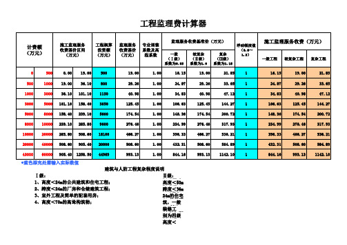 2019工程监理费计算器