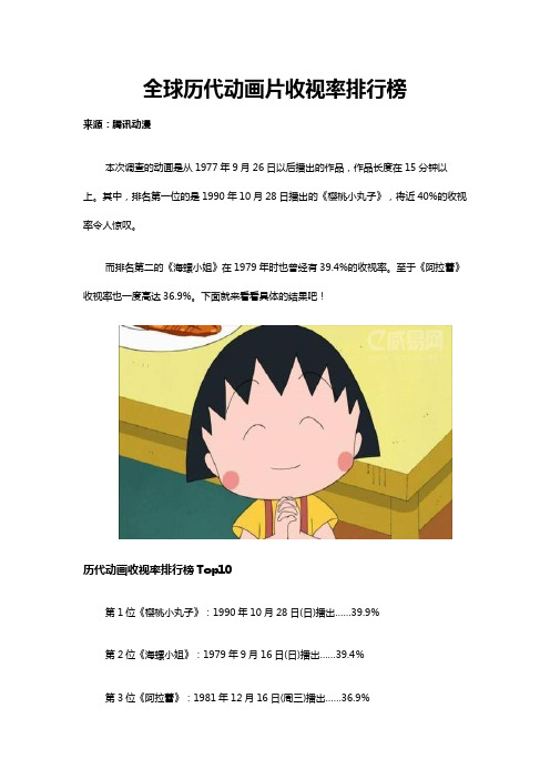 全球历代动画片收视率排行榜