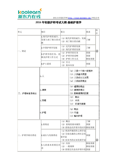 2016年初级护师考试大纲-基础护理学