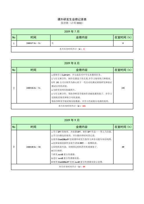 课外研发生业绩记录表