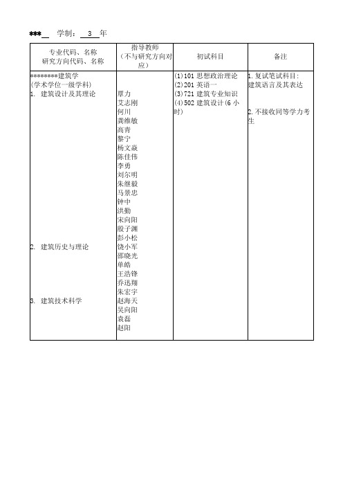 深圳大学2014年硕士研究生招生专业目录【模板】