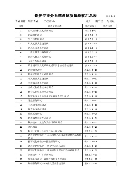 锅炉分系统单位工程调试质量验收通用表