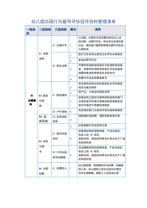 幼儿园办园行为督导评估迎评资料整理清单