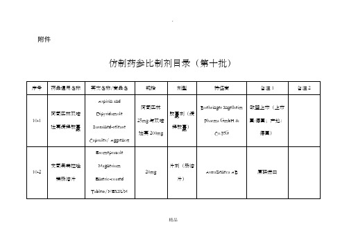 参比制剂第十批