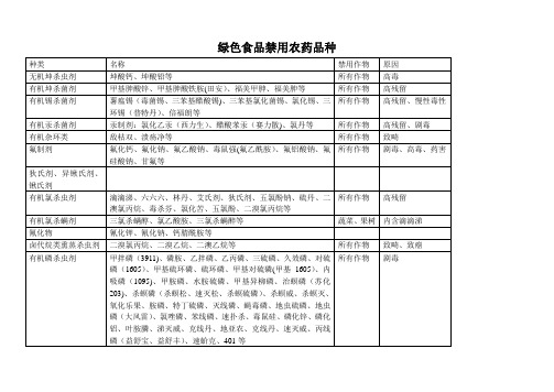 绿色食品禁用农药品种