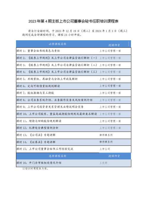 2023年第4期主板上市公司董事会秘书任职培训课程表