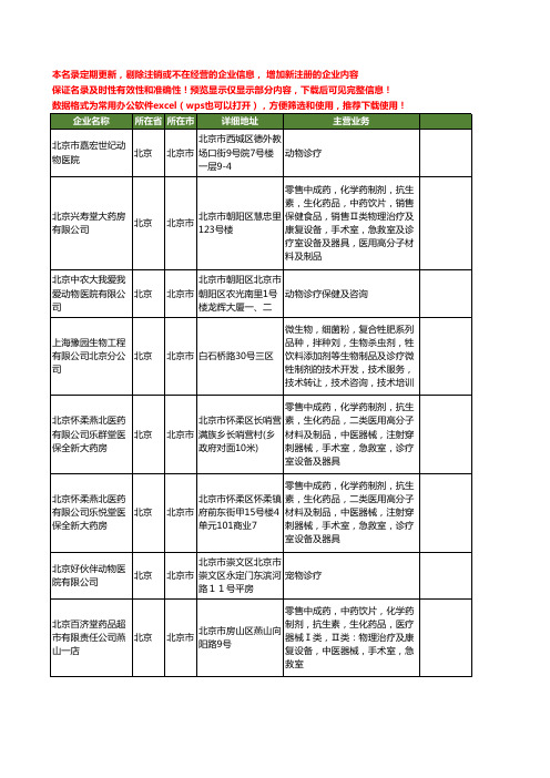 新版北京市诊疗工商企业公司商家名录名单联系方式大全47家