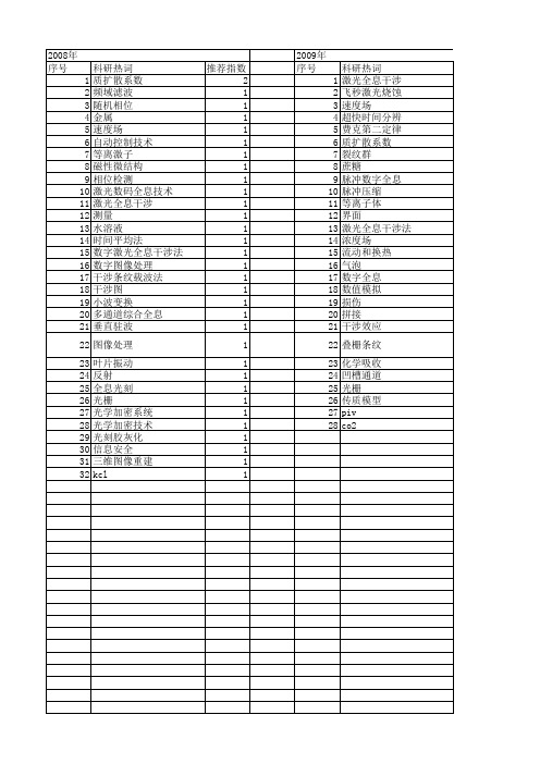 【国家自然科学基金】_激光全息干涉_基金支持热词逐年推荐_【万方软件创新助手】_20140802