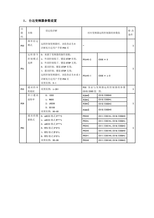 台达变频器参数设置台达变频器参数设置台达变频器参数...