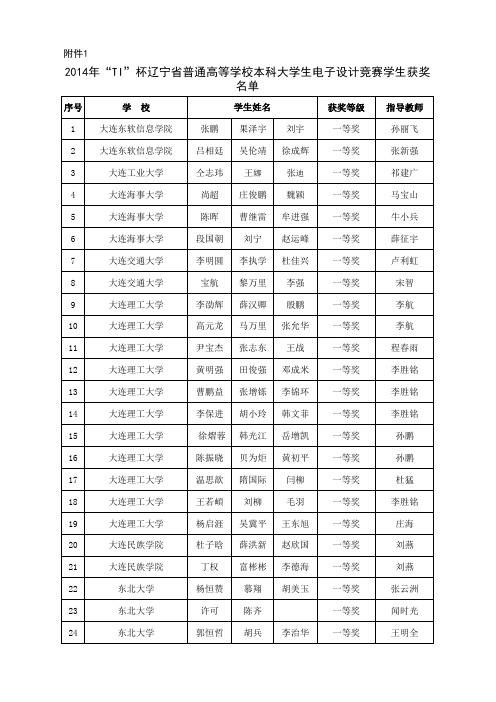 2014“TI杯”辽宁省大学生电子设计大赛获奖名单