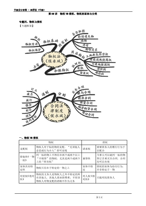 中级会计经济法：物权VS债权、物权的客体与分类