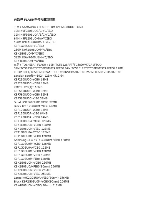FLASH型号容量对照表