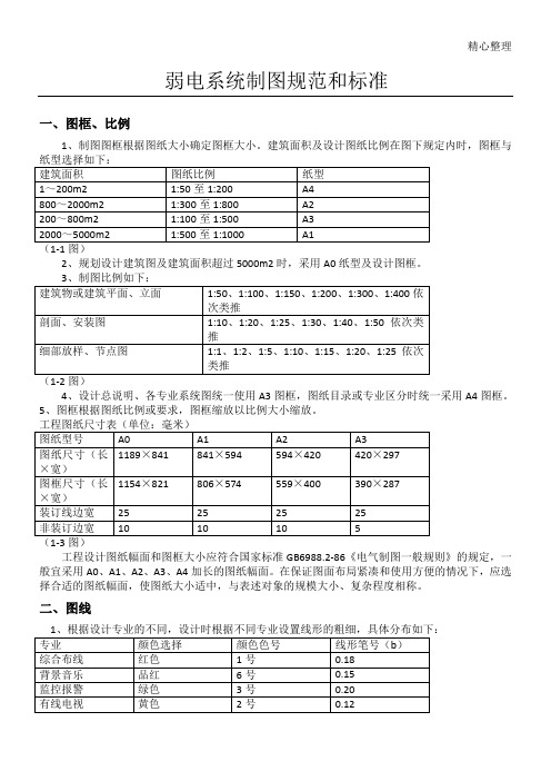 弱电系统制图规范和标准