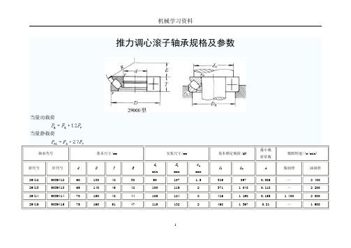 推力调心滚子轴承规格及参数