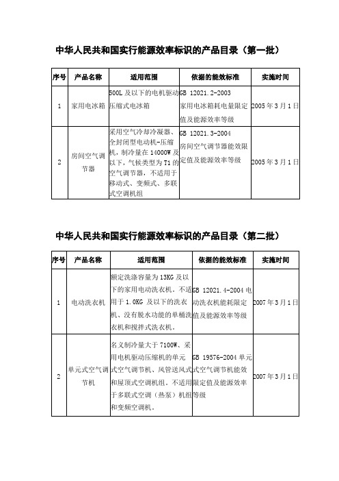 中华人民共和国实行能源效率标识的产品目录(第一二三批)