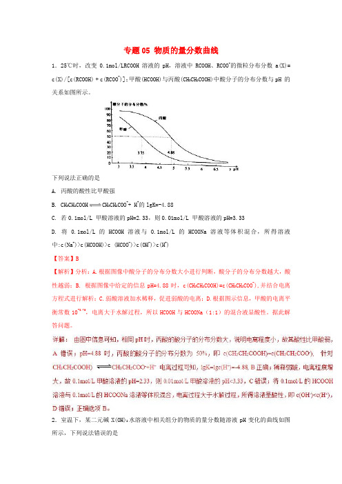 2019年高考化学一轮复习酸碱中和滴定曲线大全专题05物质的量分数曲线练习