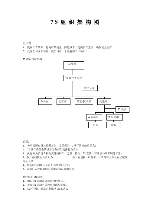 7S组织架构及职责