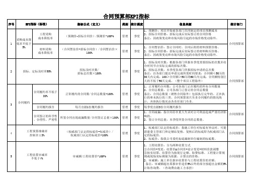 合同预算部kpi指标2