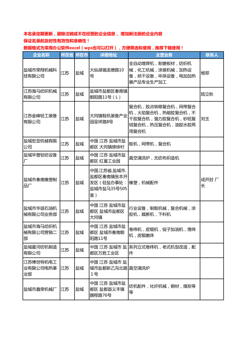 2020新版江苏省盐城纺织机械设备工商企业公司名录名单黄页联系方式大全138家