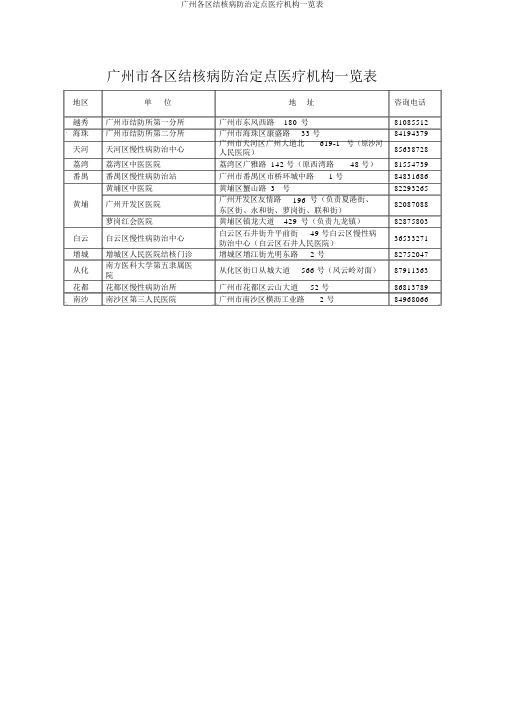 广州各区结核病防治定点医疗机构一览表