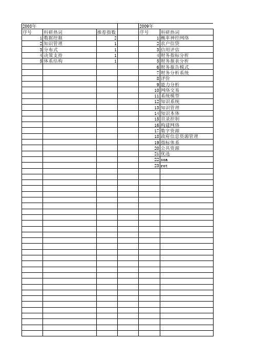 【国家社会科学基金】_智能化管理_基金支持热词逐年推荐_【万方软件创新助手】_20140806