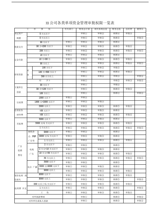 新手出纳常用表格大全6页