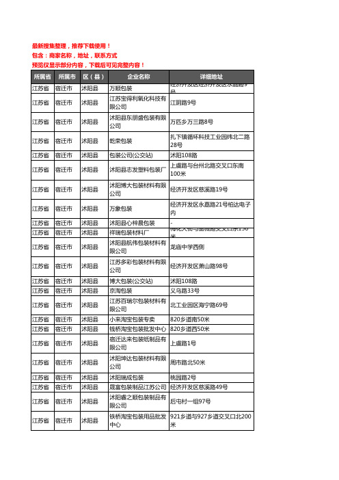 新版江苏省宿迁市沭阳县包装企业公司商家户名录单联系方式地址大全72家