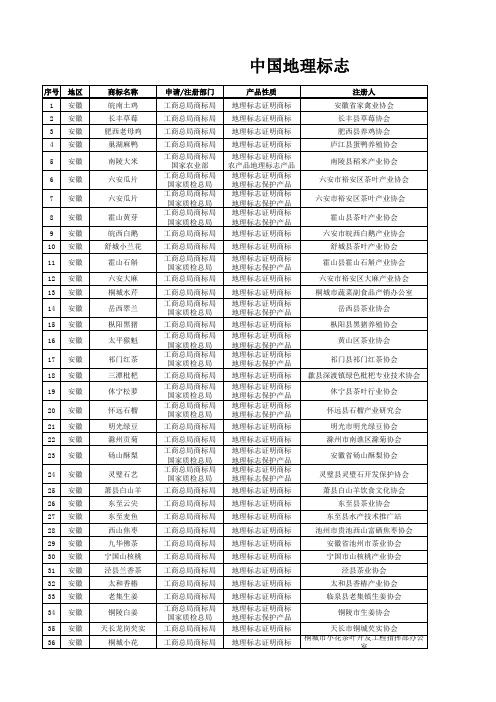 中国地理标志证明商标产品大全