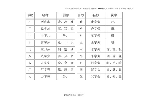 汉字部首、笔画名称及标点符号用法表