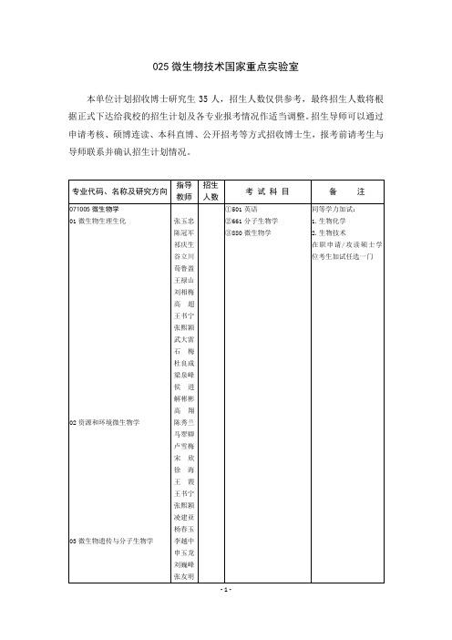 山东大学2018年招收攻读博士学位研究生专业目录-微生物技术国家重点实验室