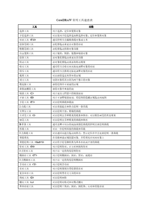 CorelDRAWX6常用工具速查表