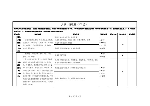 文明城市各乡镇测评细则(模板)