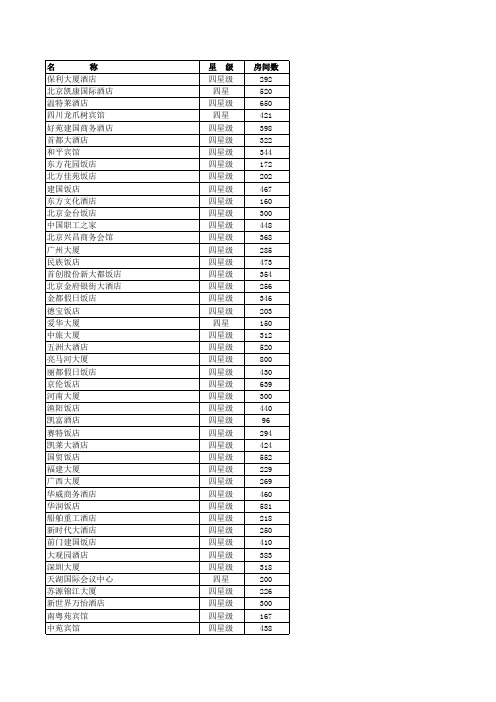 全国星级酒店及联系方式名录(1800家)