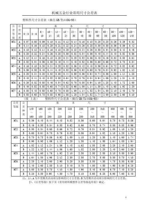 机械五金行业常用尺公差表