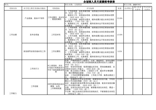 企划部人员月度绩效考核表