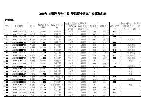 2019年南京工业大学生科学院拟录取名单 (20)