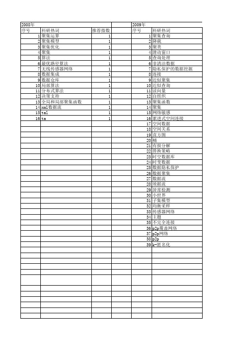 【国家自然科学基金】_聚集查询_基金支持热词逐年推荐_【万方软件创新助手】_20140730