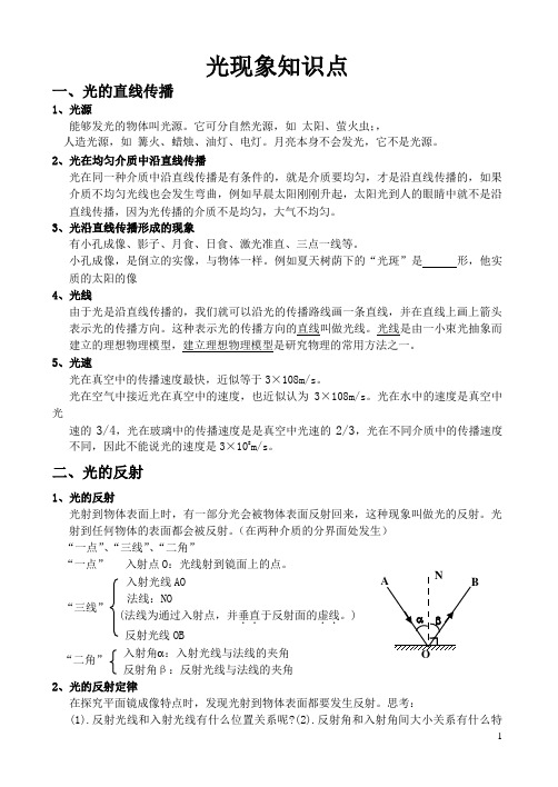 光学知识点