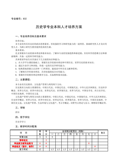 历史学专业本科人才培养方案