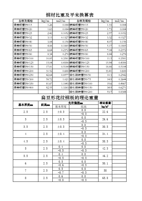 钢材钢管重量表