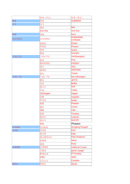 常见汽车车型中英文对照