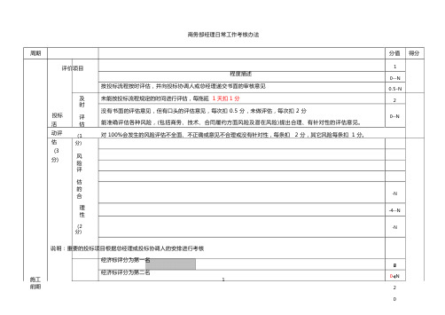 商务部经理考核最终版