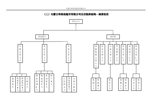 组织结构图