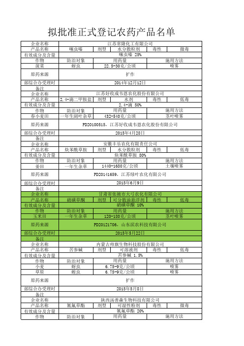 2015年农业部拟登记产品名单