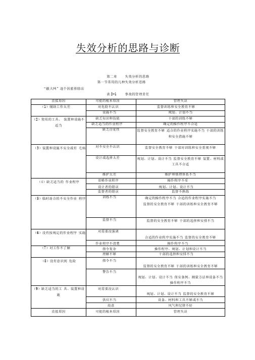 失效分析的思路与诊断