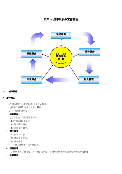 4S店工作流程【范本模板】